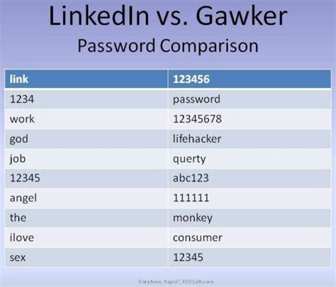 list of weak passwords.